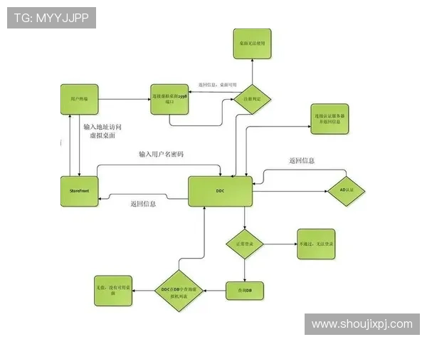 爱体育登录账号注册流程详解帮助用户快速完成账号创建实现个性化体育内容定制优化登录体验提升用户粘性的方法